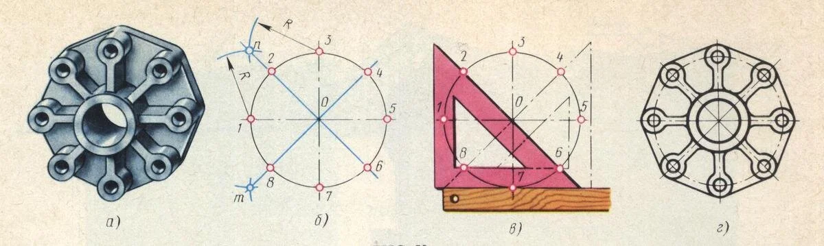</em>: Фото технической детали «Крышка» с восемью равномерно расположенными отверстиями по окружности (а); деление окружности на 4 и 8 равных частей с помощью циркуля (б), угольника и линейки (в); чертёж контура крышки (г) [19, с. 32, <em>рис. 52</em>]