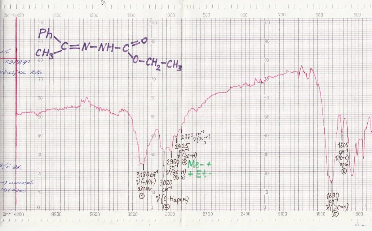 ИК-спектр карбэтоксигидразона ацетофенона