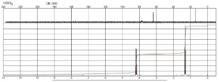 Спектр ПМР диэтилкарбоната