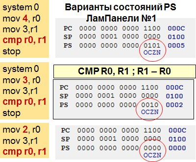Варианты значений младших битов регистра PS.