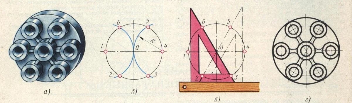 </em>: Фото технической детали «Крышка» с шестью равномерно расположенными отверстиями по окружности (а); деление окружности на шесть равных частей с помощью циркуля (б), угольника и линейки (в); чертёж контура крышки (г) [19, с. 32, 34, <em>рис. 54</em>]