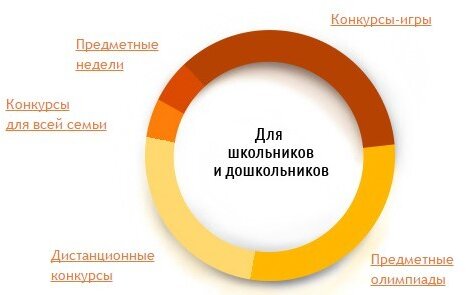 Группы мероприятий