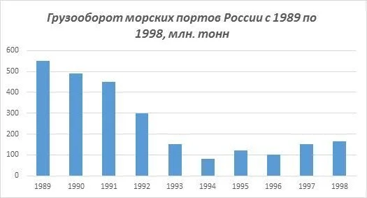 Источник: http://forum-ukraina.net/threads/promyshlennost-rossii.10434/page-7