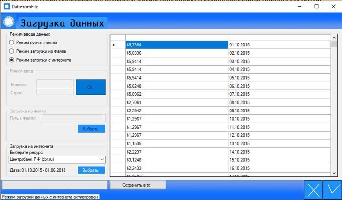 внесение данных в разработанную программную систему