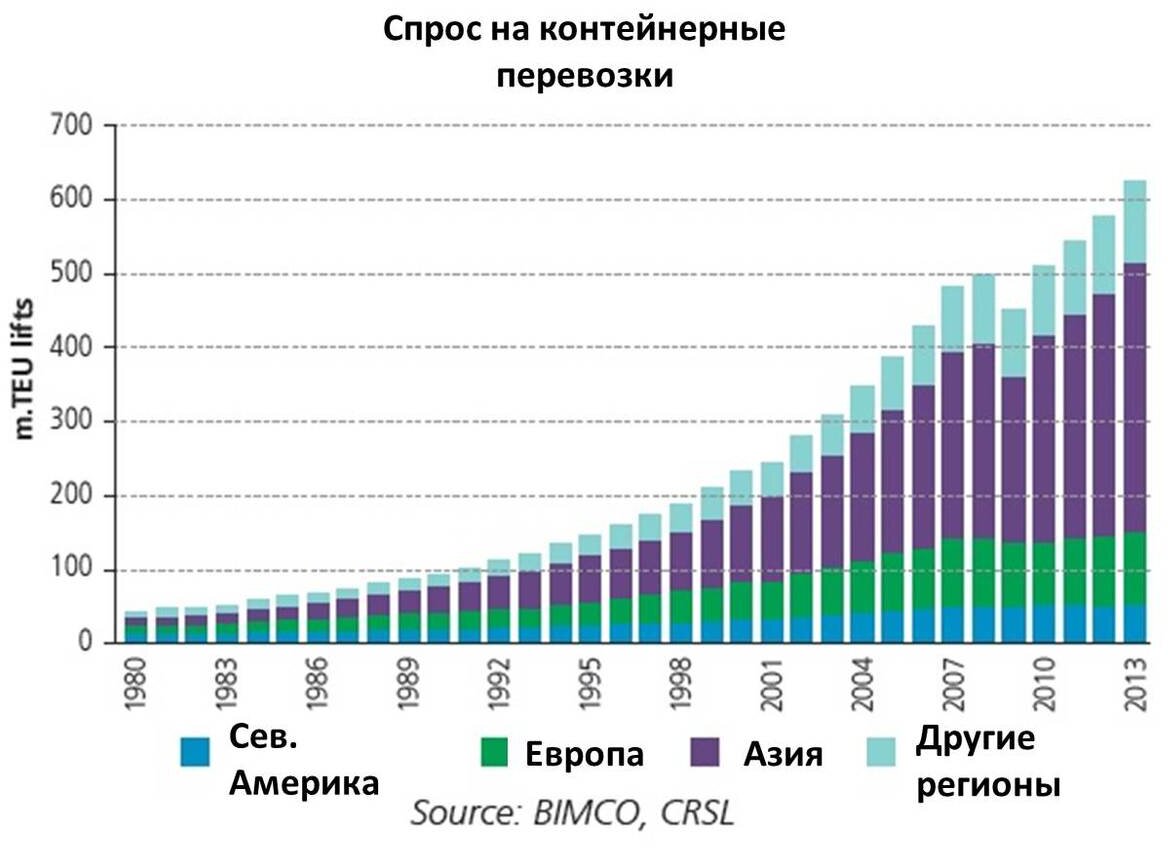 Источник: http://en.portnews.ru/digest/12875/