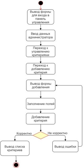 Функция добавления категорий оценки конкурсных работ