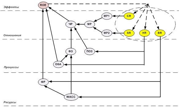 Пример ССП ЭС. <em>Источник и обозначения схемы: <strong>[</strong></em><strong><em>8</em></strong><strong><em>]</em></strong>