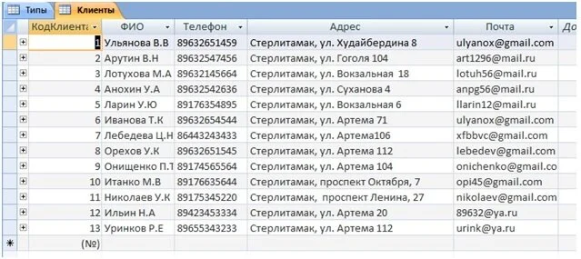Таблица «Клиенты»