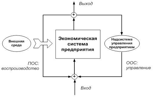 Схема управления экономической системы предприятия. <em>Источник: <strong>[</strong></em><strong><em>8</em></strong><strong><em>]</em></strong>