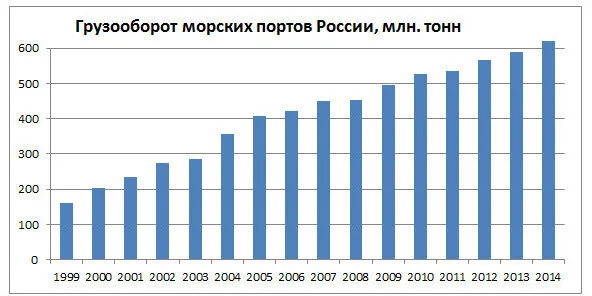 Источник: http://forum-ukraina.net/threads/promyshlennost-rossii.10434/page-7