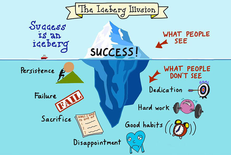 Iceberg illusion