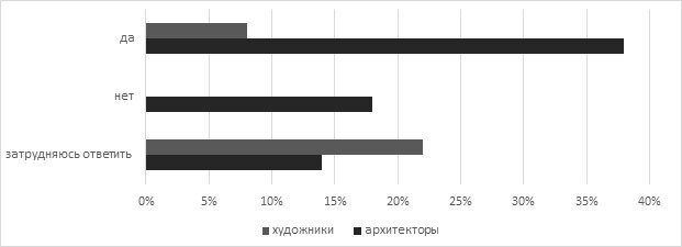 Хотелось Вам делать производственную гимнастику?