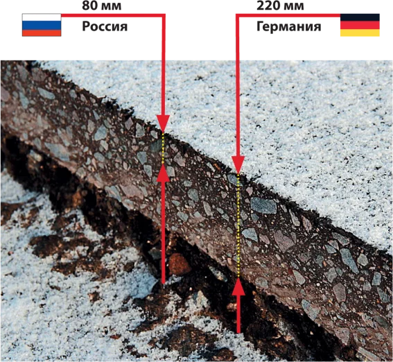 Сравнение ширины асфальта в России и Германии