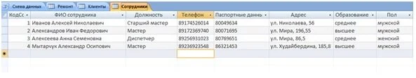 Таблица «Сотрудники»