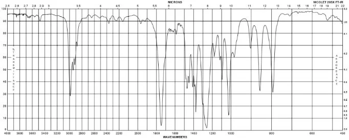ИК-спектр диэтилкарбоната