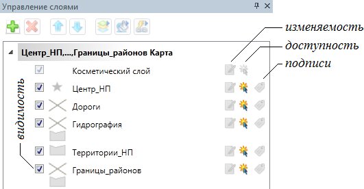 Окно управления слоями