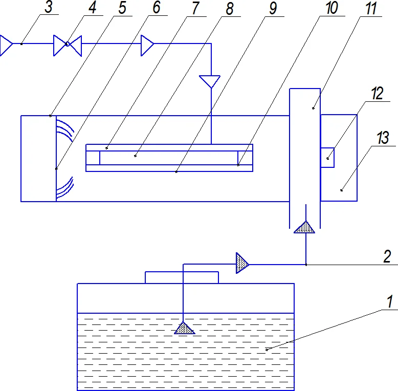 – Зависимость производительности W распылителей от давления воздуха (Pв) при их одинаковой высоте относительно питательной емкости.