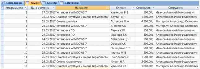 Таблица «Ремонт»