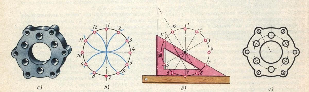 </em>: Фото технической детали с двенадцатью равномерно расположенными отверстиями по окружности (а); деление окружности на двенадцать равных частей с помощью циркуля (б), угольника и линейки (в); чертёж контура детали (г) [19, с. 32, <em>рис. 55</em>]