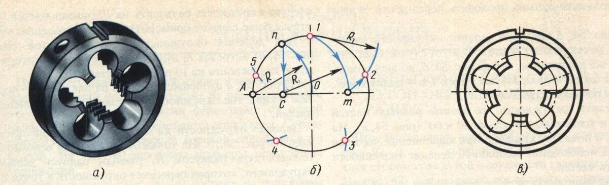 </em>: Фото технической детали «Плашка» с пятью равномерно расположенными отверстиями по окружности (а); деление окружности на пять равных частей с помощью циркуля (б); чертёж контура плашки (в) [19, с. 33, <em>рис. 56</em>]