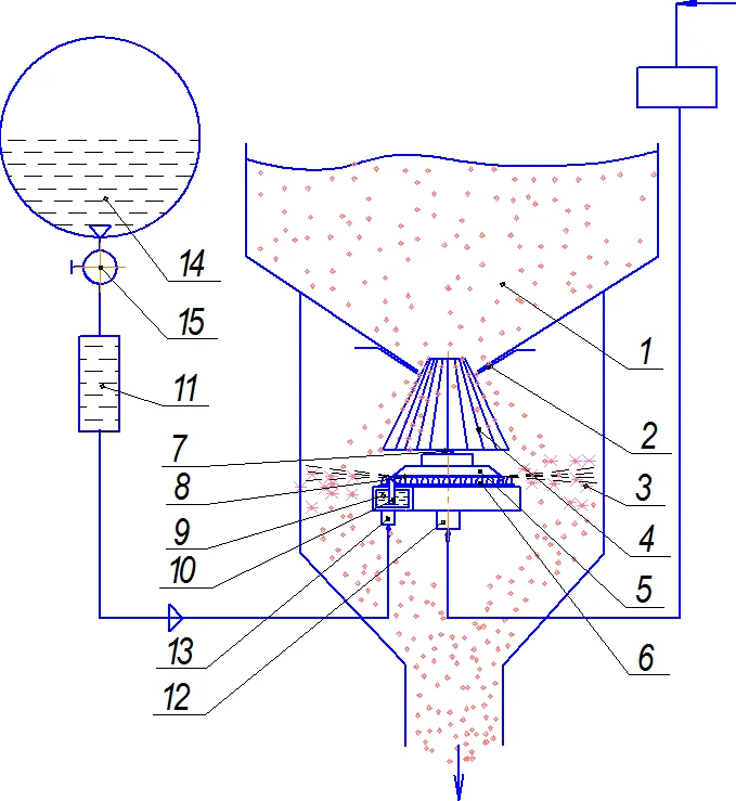 Технологическая схема гравитационного протравливателя семян эжекцицонно-щелевым распылителем, создающим кольцевой факел распыла.