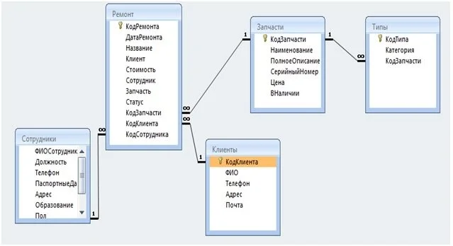 Схема данных
