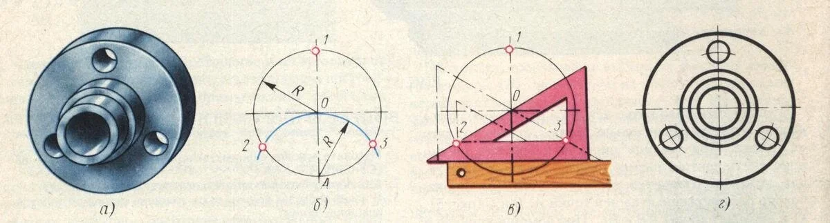 </em>: Фото технической детали «Фланец» с тремя равномерно расположенными отверстиями по окружности (а); деление окружности на три равные части с помощью циркуля (б), угольника и линейки (в); чертёж контура фланца (г) [19, с. 32, <em>рис. 53</em>]